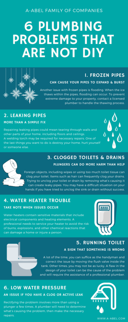 infographic showing home plumbing problems that are not DIY solutions including frozen pipes, leaking pipes, clogged toilets, clogged drains, water heater trouble, running toilet, and low water pressure